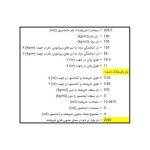 اکسل جامع محاسبات ضریب زلزله و بارگذاری ساختمان - تصویر 4