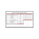 اکسل محاسبه بار مرده سقف و دیوار مطابق مبحث 6 - تصویر 2