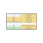 اکسل طراحی شمع فونداسیون (کنترل ژئوتکنیکی و سازهای) - تصویر 3
